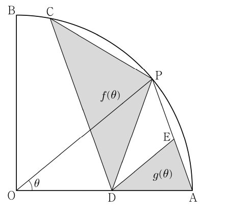 부채꼴 OAB 안의 점 P, C, D, E와 넓이