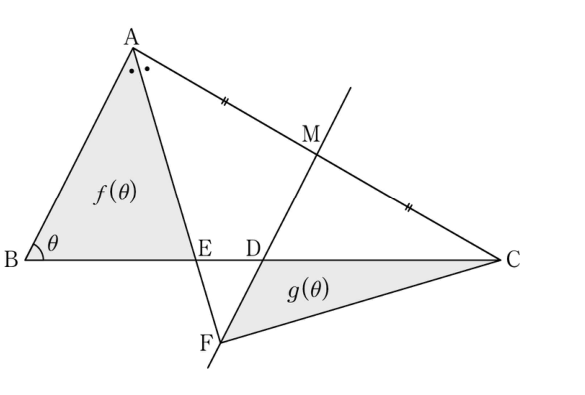 28번 삼각형 ABC와 점 M, D, E, F 및 f(theta), g(theta) 영역
