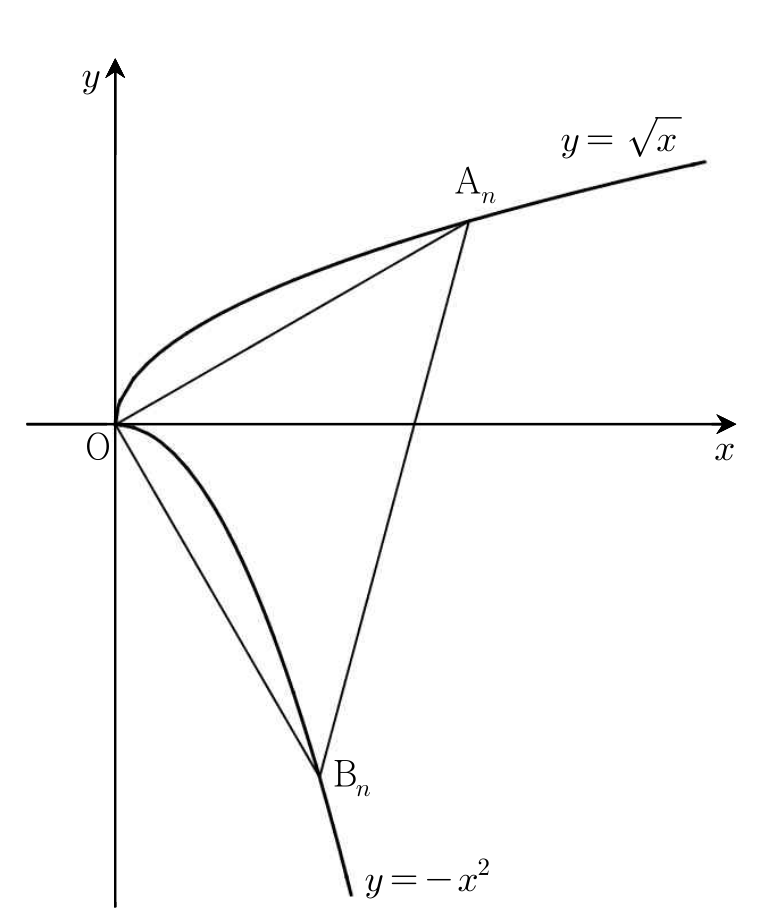 곡선 y=√x와 y=-x² 위의 점 An, Bn