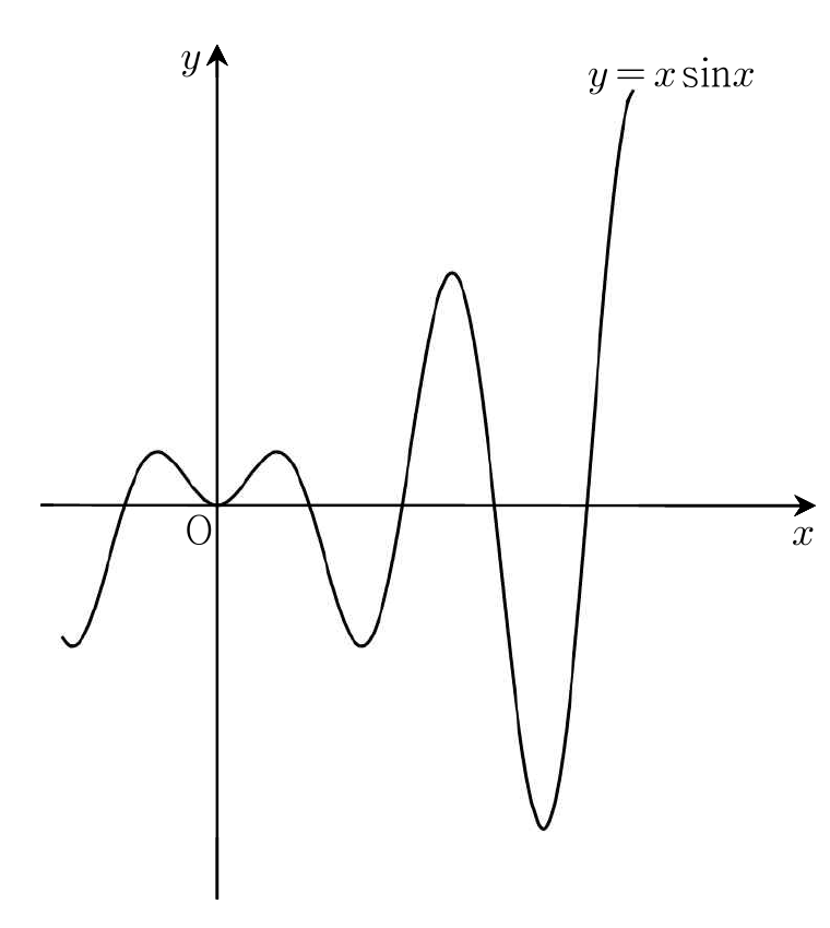 함수 y=x sin x의 그래프