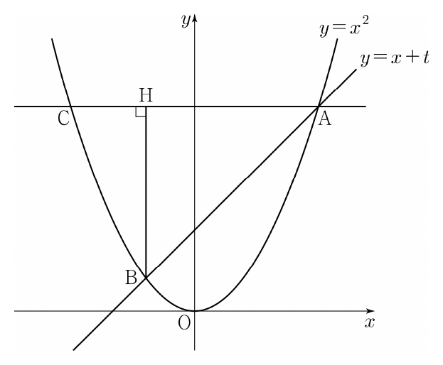 포물선 y=x의 제곱과 직선 y=x+t 및 점 A, B, C, H