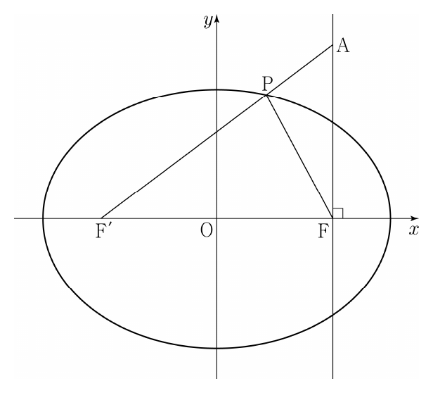 타원과 두 초점 F, F 프라임 및 점 A, P