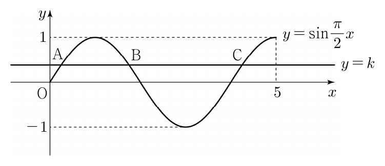 사인함수의 그래프와 직선 y=k 및 세 교점 A, B, C