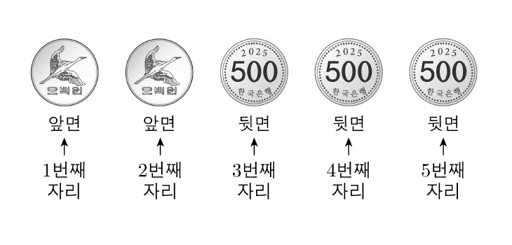 앞면 두 개와 뒷면 세 개로 놓인 동전