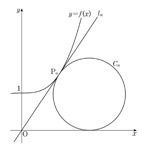 곡선 y=f(x), 접선 l_n, 접점 P_n과 원 C_n
