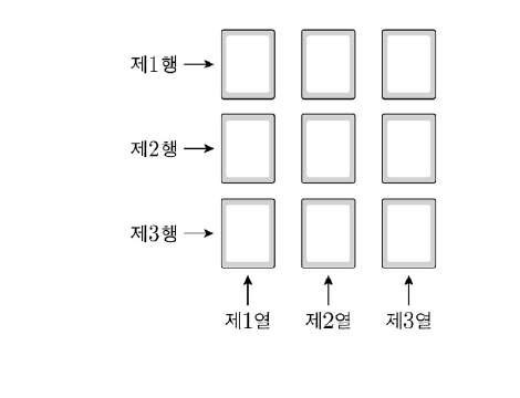 제1행부터 제3행, 제1열부터 제3열까지의 3행 3열 카드 배열