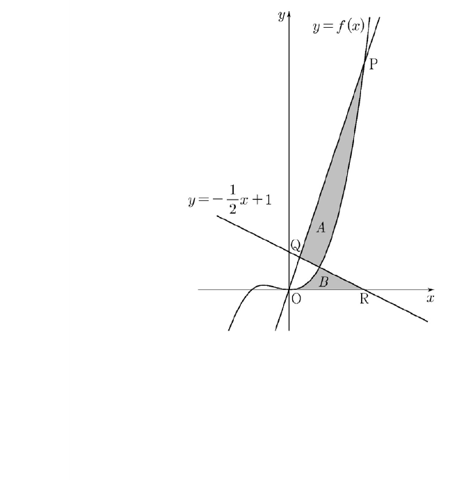곡선 y=f(x), 직선 y=-1/2 x+1과 점 O, P, Q, R 및 영역 A, B