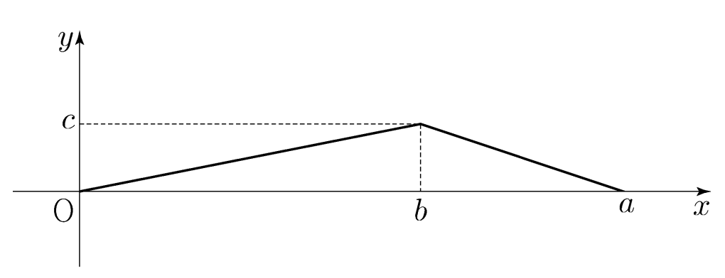 원점에서 증가해 (b, c)에서 꺾인 뒤 (a, 0)까지 감소하는 확률밀도함수 그래프