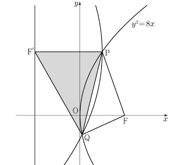 포물선 y²=8x와 점 P, Q, F, F′