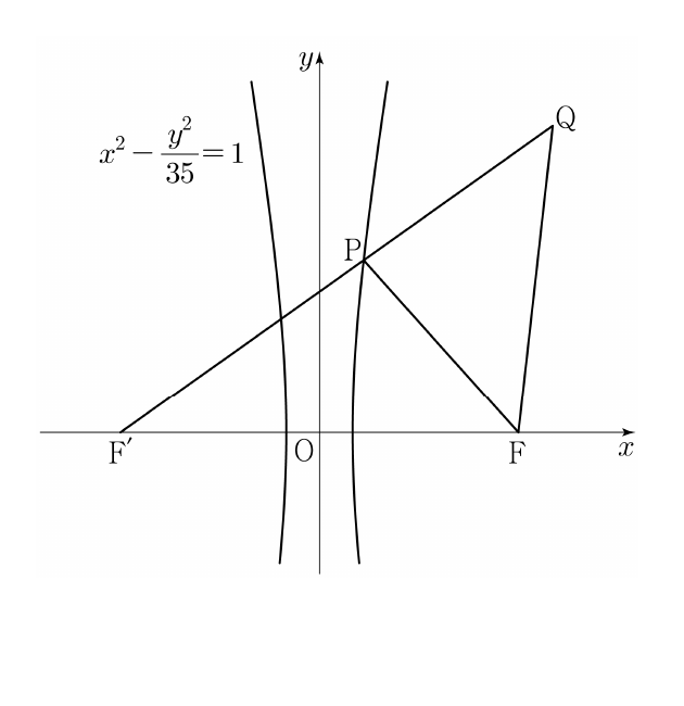 쌍곡선과 점 F, F′, P, Q