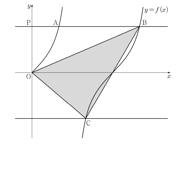 함수 y=f(x)의 그래프와 점 O, P, A, B, C
