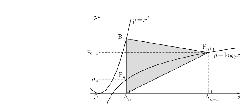 곡선 y=x^2, y=log_2 x와 점 A_n, B_n, P_n, P_{n+1}