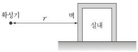 원문 그림