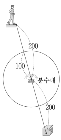 문제 그림