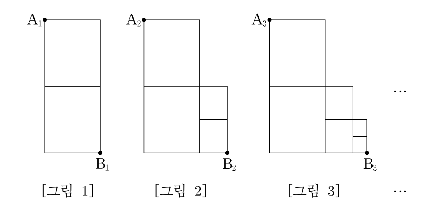 직사각형을 절반씩 축소해 오른쪽 아래로 이어 붙인 그림 1, 2, 3