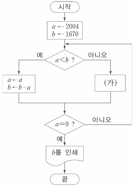 원본 그림