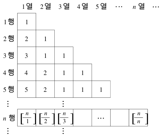 원문 표