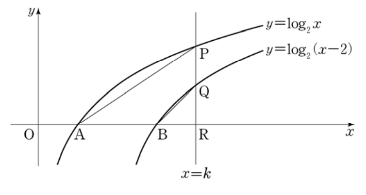 두 로그함수와 직선 x=k 및 점 A, B, P, Q, R