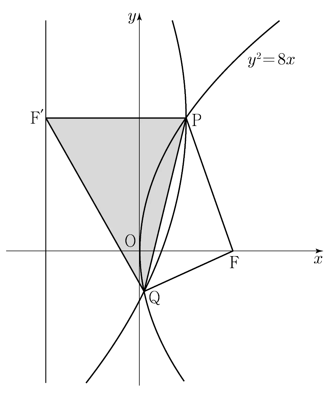 포물선 y²=8x와 점 P, Q, F, F′