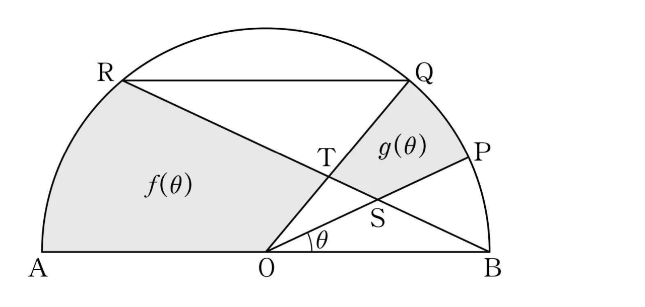반원 위의 점 A, B, O, P, Q, R, S, T와 f(θ), g(θ) 영역