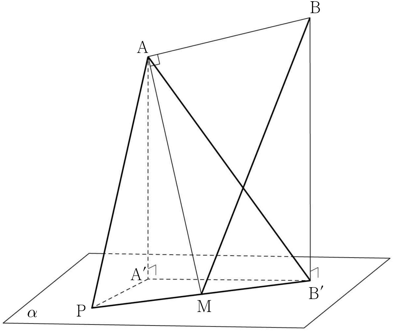 평면 α와 정사영 A′, B′ 및 점 A, B, P, M의 공간도형