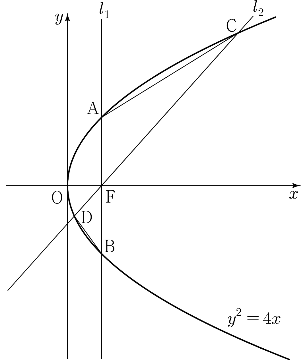 포물선 y²=4x와 직선 l₁, l₂
