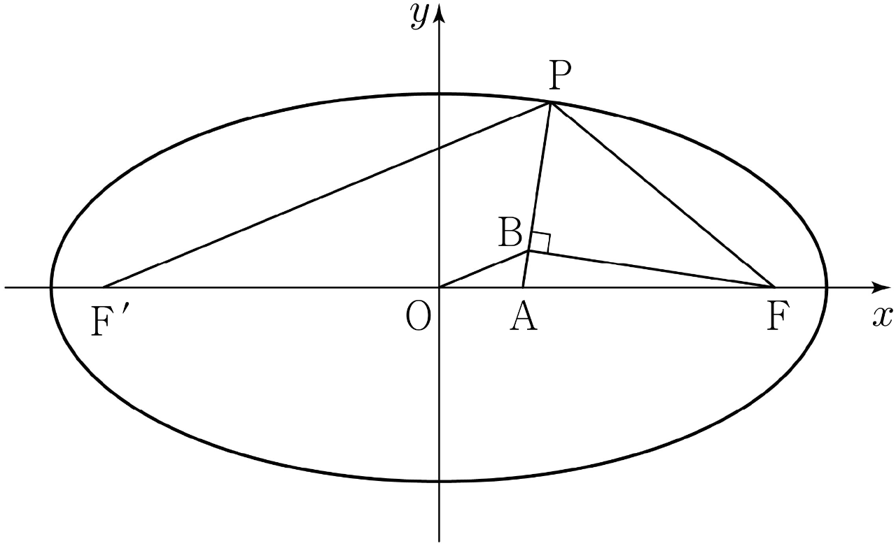 타원과 초점 F, F′, 점 A, B, P