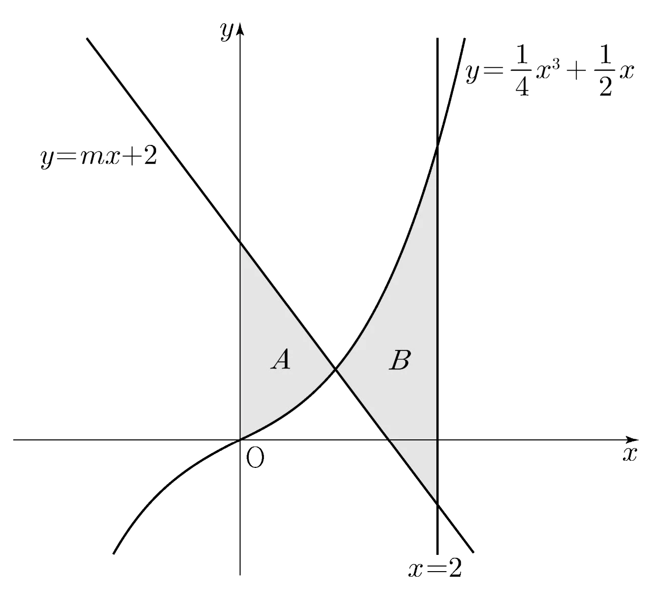 곡선과 직선 및 두 영역 A, B