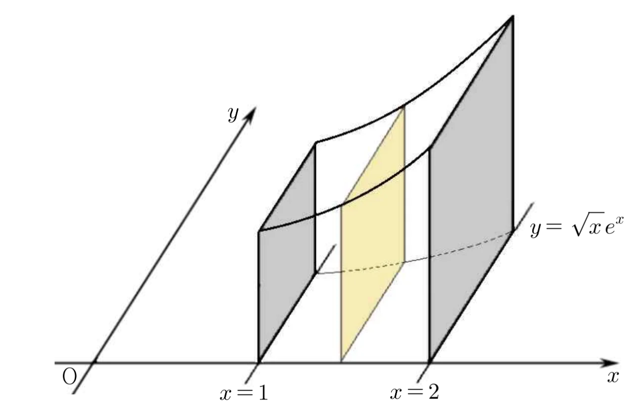 곡선 y=√x e^x를 밑면으로 하는 입체의 정사각형 단면