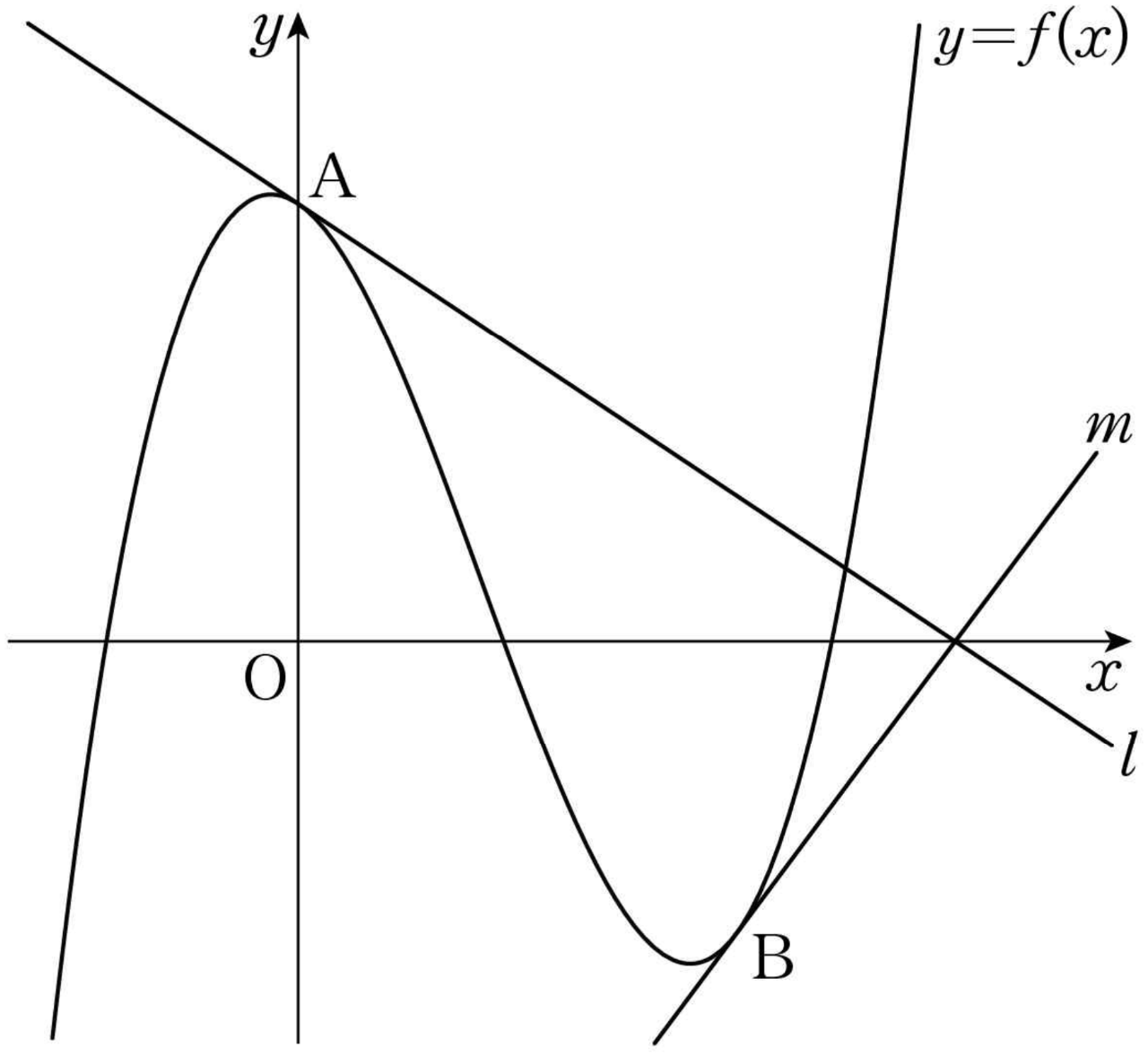 곡선 y=f(x), 점 A와 B, 접선 l과 m이 표시된 그래프