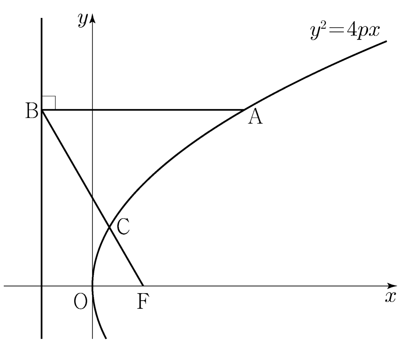 포물선 y²=4px와 준선 및 점 A, B, C, F