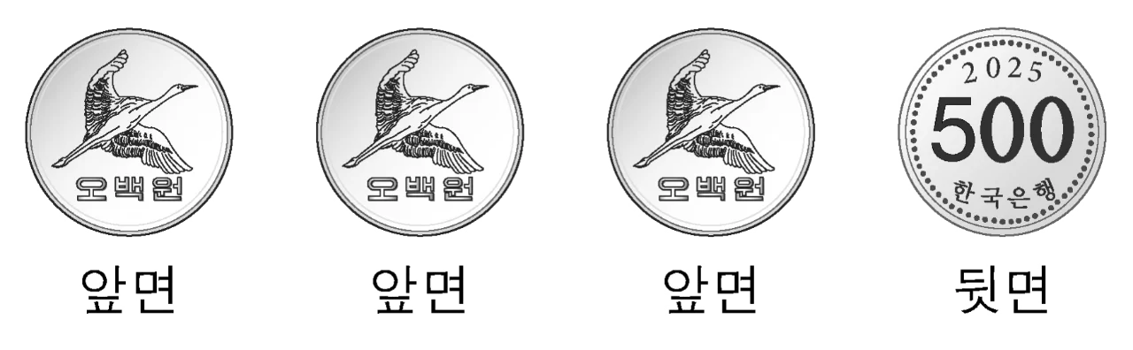 앞면 3개와 뒷면 1개로 놓인 4개의 동전