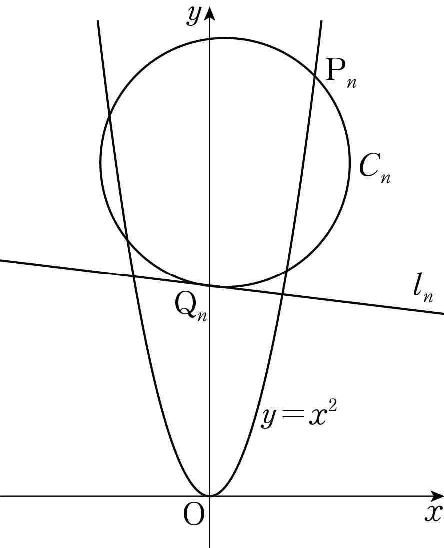 포물선 y=x²와 원 Cₙ, 직선 lₙ
