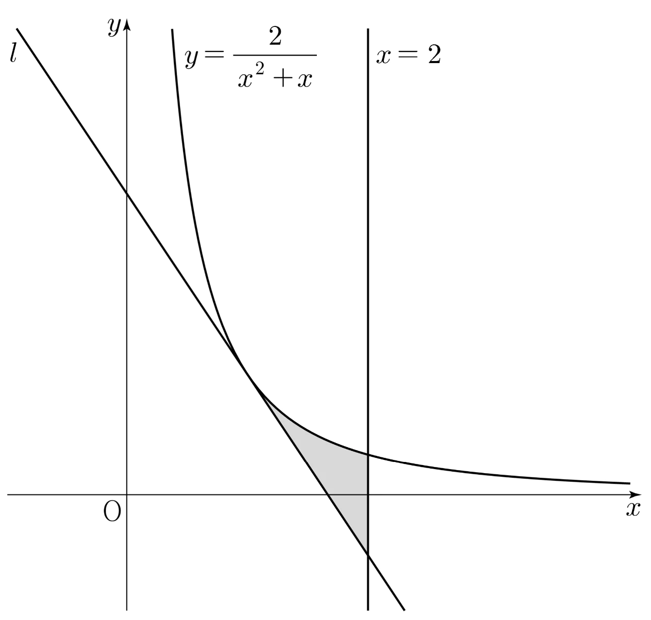 곡선 y=2/(x²+x), 접선 l 및 직선 x=2 사이의 영역