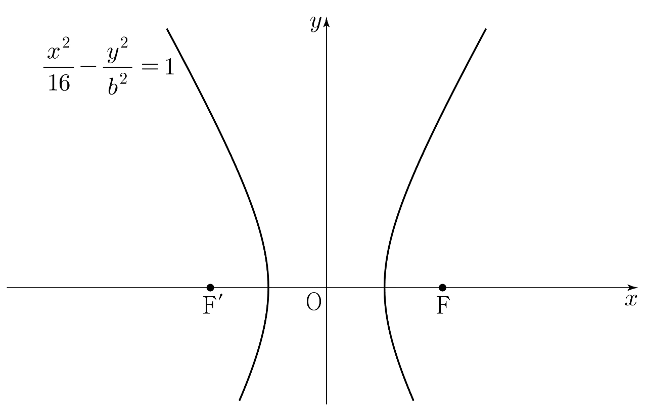 쌍곡선 x²/16-y²/b²=1과 두 초점 F, F′