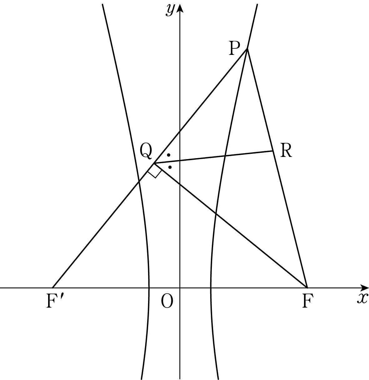 쌍곡선과 점 P, Q, R, F, F′