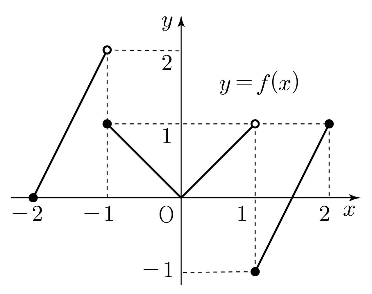 함수 f(x)의 그래프