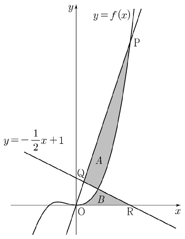 곡선 y=f(x), 직선과 점 O, P, Q, R 및 넓이 A와 B
