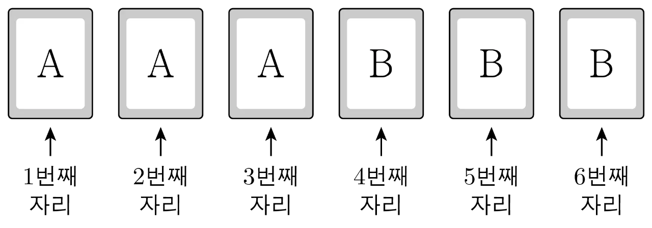 여섯 자리에 A, A, A, B, B, B 순서로 놓인 카드