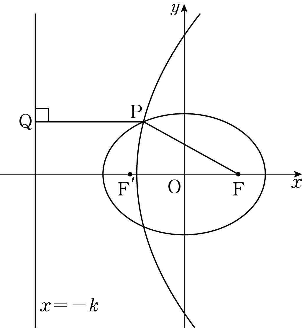 타원과 포물선 및 F, F′, P, Q