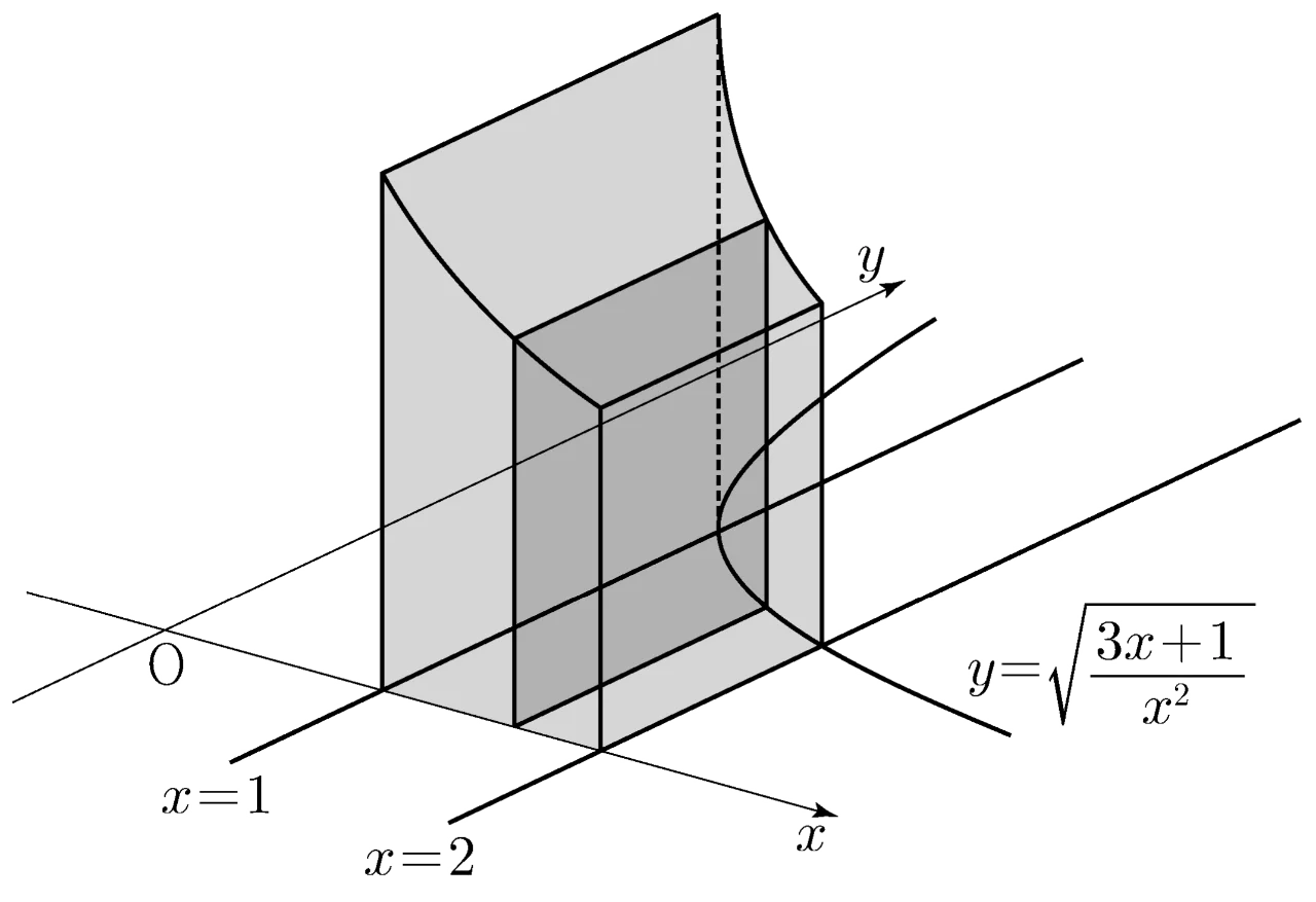 곡선 y=√((3x+1)/x²)과 x=1, x=2 사이에서 단면이 정사각형인 입체도형