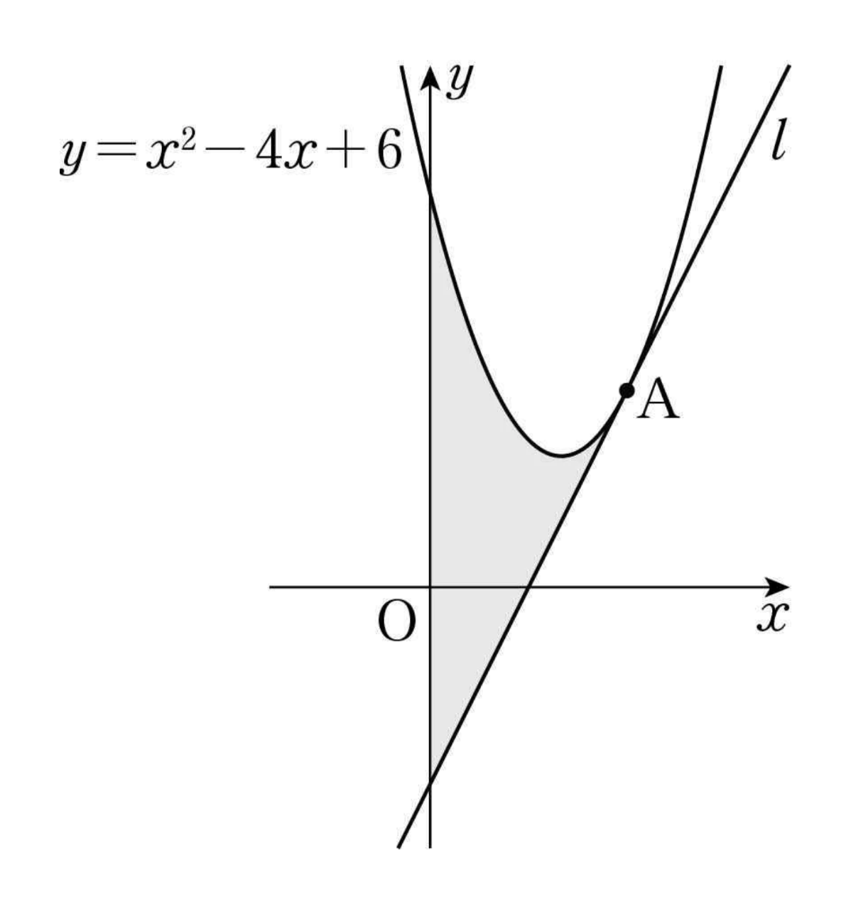 포물선 y=x²-4x+6, 점 A와 접선 l 및 좌표축