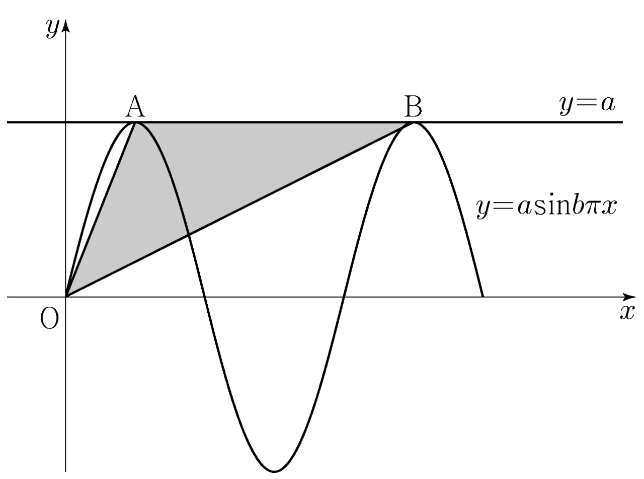 사인함수 y=a sin bπx와 직선 y=a 및 삼각형 OAB