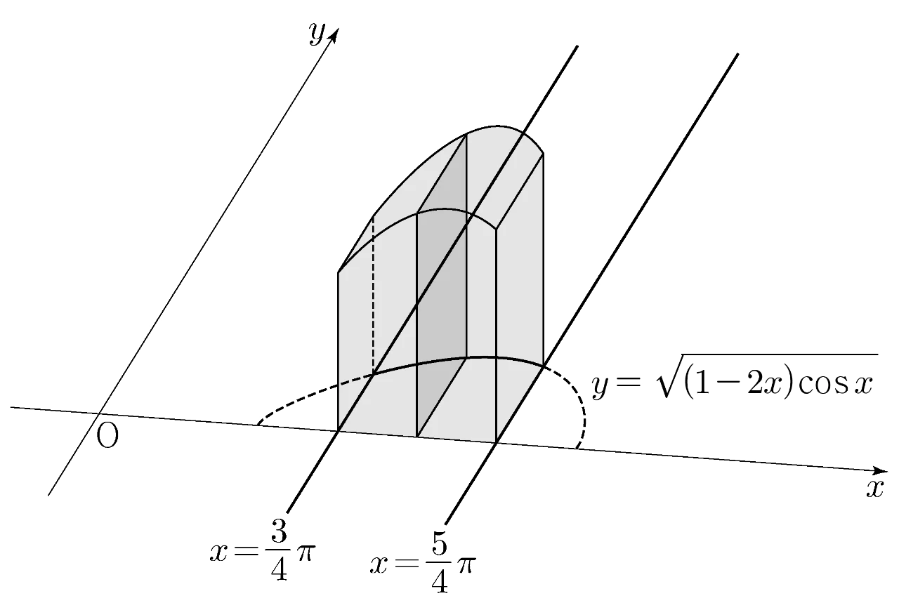 곡선 y=√((1−2x)cos x)와 정사각형 단면을 나타낸 입체도형