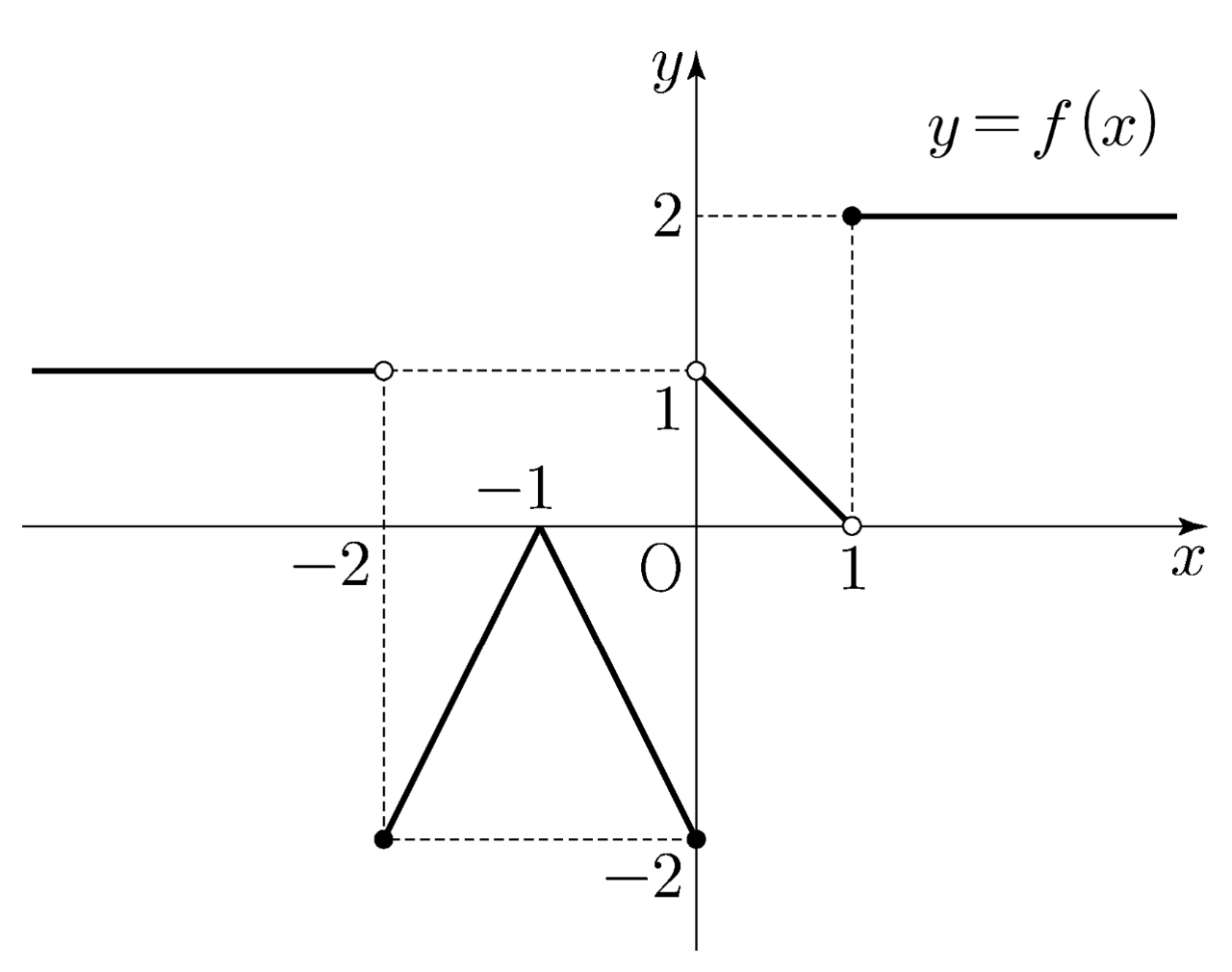 함수 f(x)의 그래프