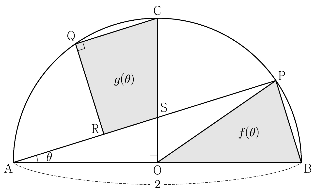 반원과 점 P, Q, R, S 및 넓이 f(theta), g(theta)